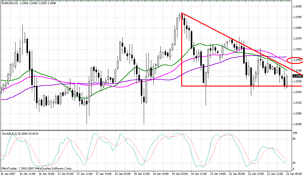 eurusd 1.23h1.gif